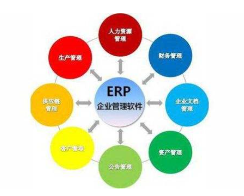 选择合适ERP软件模块有哪些