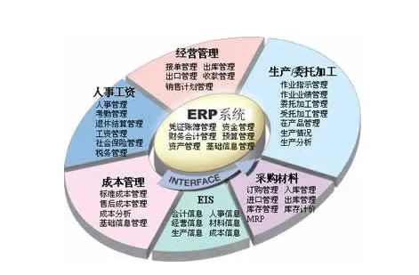 ERP系统开发风险和erp功能介绍