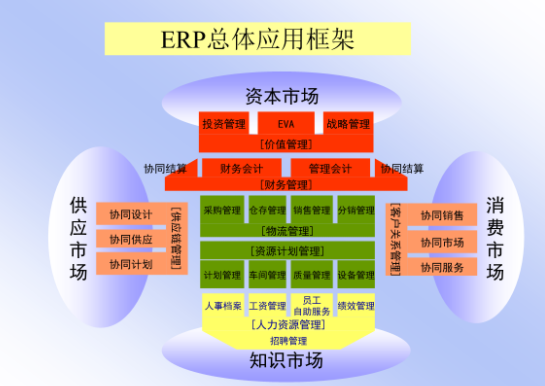 ERP选型中坚持原则提前做好实施策略