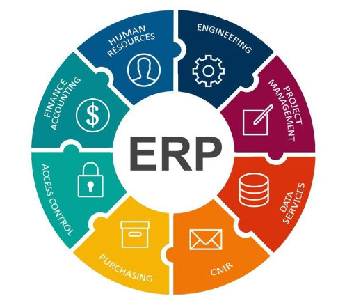 如何选择优质服装ERP软件和零售店购买考虑因素