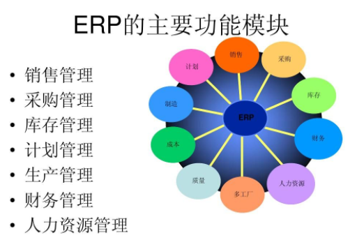 选择怎样的服装ERP系统及管理重要性