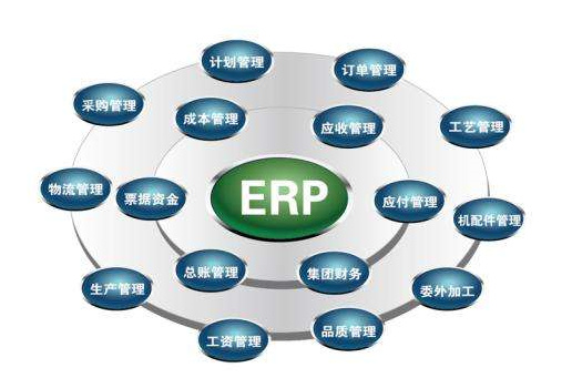 服装ERP系统开发步骤及优劣差别在哪
